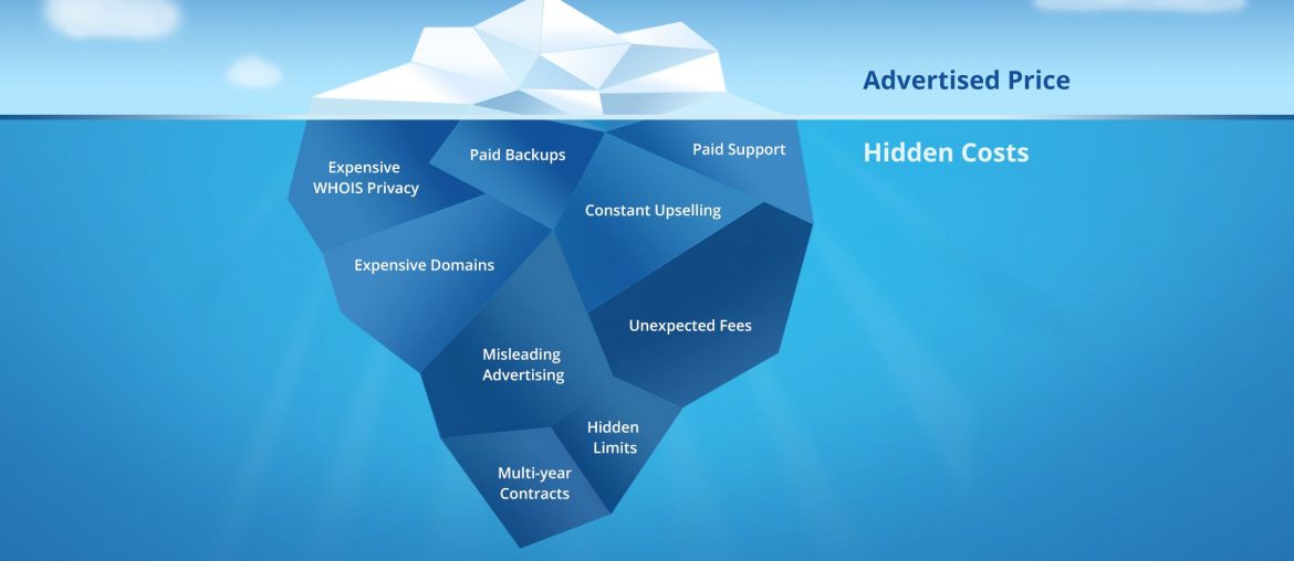 The Iceberg of Hidden Costs Iceberg illustration highlighting hidden costs of services like expensive domains and unexpected fees.
